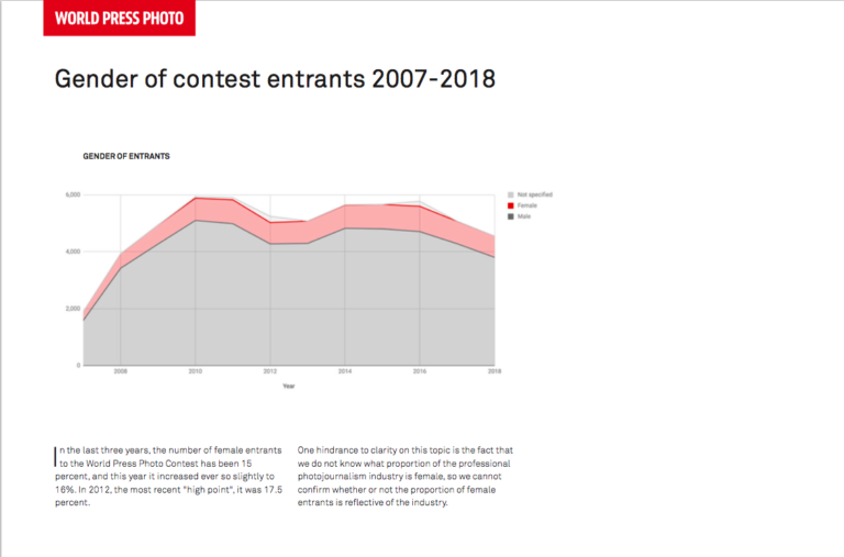 World Press Photo State of News Photography 2018 Report